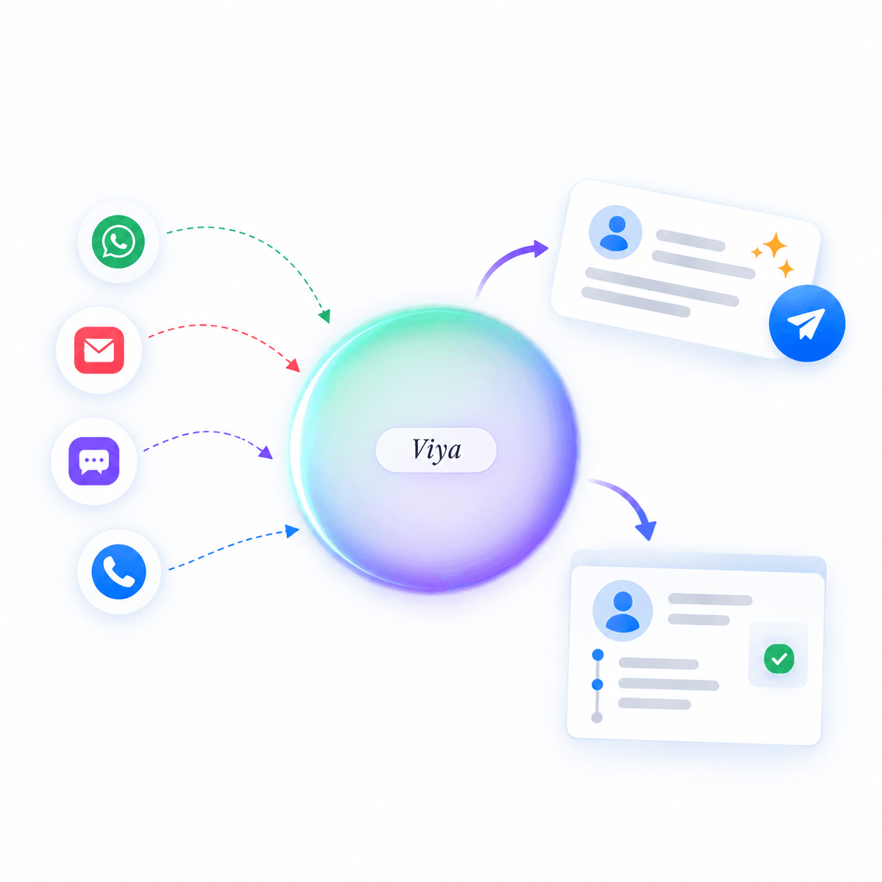 Message Assistant